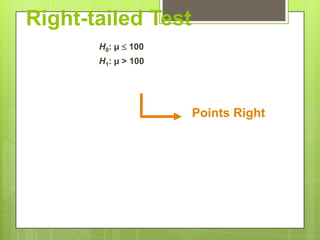 Right-tailed Test
       H0: µ  100
       H1: µ > 100




                     Points Right
 