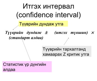 Итгэх интервал
      (confidence interval)
       Түүврийн дундаж утга
Түүврийн дундаж ±      (итгэх түвшин) ×
  (стандарт алдаа)

                  Түүврийн тархалтанд
                  хамаарах Z критик утга

Статистик үр дүнгийн
алдаа
 