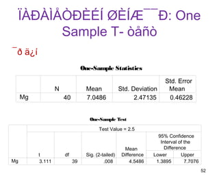 ÏÀÐÀÌÅÒÐÈÉÍ ØÈÍÆ¯¯Ð: One
       Sample T- òåñò
¯ð ä¿í
                                One-Sample Statistics

                                                                      Std. Error
                  N               Mean             Std. Deviation      Mean
     Mg               40          7.0486                 2.47135       0.46228


                                   One-Sample Test

                                       Test Value = 2.5
                                                                   95% Confidence
                                                                    Interval of the
                                                     Mean             Difference
          t           df         Sig. (2-tailed)    Difference   Lower        Upper
Mg        3.111            39             .008          4.5486    1.3895        7.7076
                                                                                         52
 