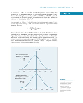 CHAPTER 8: INTRODUCTION TO HYPOTHESIS TESTING	 23
In Examples 8.1 to 8.3, we used data given by Templer and Tomeo (2002). They
reported that the population mean on the quantitative portion of the GRE General
Test for those taking the exam between 1994 and 1997 was 558 ± 139 (m ± s). In
each example, the mean test score in the sample was 585 (M = 585). What is the
effect size for this test using Cohen’s d?
The numerator for Cohen’s d is the difference between the sample mean (M = 585)
and the population mean (m = 558). The denominator is the population standard
deviation (s = 139):
d
M
=
−
= =
µ
σ
27
139
0 19. .
We conclude that the observed effect shifted 0.19 standard deviations above
the mean in the population. This way of interpreting effect size is illustrated in
Figure 8.11. We are stating that students in the elite school scored 0.19 standard
deviations higher, on average, than students in the general population. This
interpretation is most meaningfully reported with Example 8.2 since we decided to
reject the null hypothesis using this example. Table 8.7 compares the basic
characteristics of hypothesis testing and effect size.
EXAMPLE 8.4
Population distribution
assuming the null is false—
with a 2-point effect
d = 0.19
Population distribution
assuming the null is true
µ = 558
σ = 139
µ = 585
σ = 139
141 280 419 558 697 836 975
168 307 446 585 724 863 1002
FIGURE 8.11
Effect size. Cohen’s d estimates
the size of an effect using the
population standard deviation as
an absolute comparison.
A 27-point effect shifted the
distribution of scores in the
population by 0.19 standard
deviations.
 