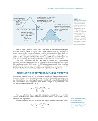CHAPTER 8: INTRODUCTION TO HYPOTHESIS TESTING	 27
If we are correct, and the 2-point effect exists, then we are much more likely to
detect the effect in Class 2 for n = 30. Class 1 has a small effect size (d = .20). Even if
we are correct, and a 2-point effect does exist in this population, then of all the
samples of size 30 we could select from this population, only about 29% (power =
.2946) of those samples will show the effect (i.e., lead to a decision to reject the
null). The probability of correctly rejecting the null hypothesis (power) is low.
Class 2 has a large effect size (d = 1.00). If we are correct, and a 2-point effect
does exist in this population, then of all the samples of size 30 we could select from
this population, nearly 100% (power = .9999) of those samples will show the effect
(i.e., lead to a decision to reject the null hypothesis). Hence, we have more power to
detect an effect in this population, and correctly reject the null hypothesis.
THE RELATIONSHIP BETWEEN SAMPLE SIZE AND POWER
To overcome low effect size, we can increase the sample size. Increasing sample size
decreases standard error, thereby increasing power. To illustrate, let’s compute the
test statistic for the one-tailed significance test for Class 1, which had a small effect
size. The data for Class 1 are given in Table 8.8 for a sample of 30 participants. The
test statistic for Class 1 when n = 30 is:
z
M
n
obt =
−
=
−
=
µ
σ
40 38
10
30
1 10. .
For a one-tailed test that is upper-tail critical, the critical value is 1.645. The
value of the test statistic (+1.10) does not exceed the critical value (+1.645), so we
retain the null hypothesis.
Increase the sample size to n = 100. The test statistic for Class 1 when n = 100 is:
z
M
n
obt =
−
=
−
=
µ
σ
40 38
10
100
2 00. .
NOTE: Increasing the sample
size increases power by
reducing the standard error,
thereby increasing the value of
the test statistic in hypothesis
testing.
Sample means in this region have
less than a 5% chance of
occurrence, if the null is true.
Probability of a Type I error = .05
Almost 100% of sample means
collected from this population
will result in a decision to reject
the null, if the null is false.
Power = .9999
Sampling distribution
assuming the null is false—
with a 2-point effect
Sampling distribution
assuming the null is true
µ = 38
SEM = 0.37
n = 30
µ = 40
SEM = 0.37
n = 30
36.89 37.26 37.63 38 38.37 38.74 39.11
40 40.37 40.74 41.1138.89
38.61
39.26 39.63
FIGURE 8.13
Large effect size and high
power for Class 2. In this
example, when alpha is .05,
the critical value or cutoff
for alpha is 38.61. When
a = .05, notice that
practically any sample will
detect this effect (the
power). So if the researcher
is correct, and the null is
false (with a 2-point effect),
nearly 100% of the samples
he or she selects at random
will result in a decision to
reject the null hypothesis.
 