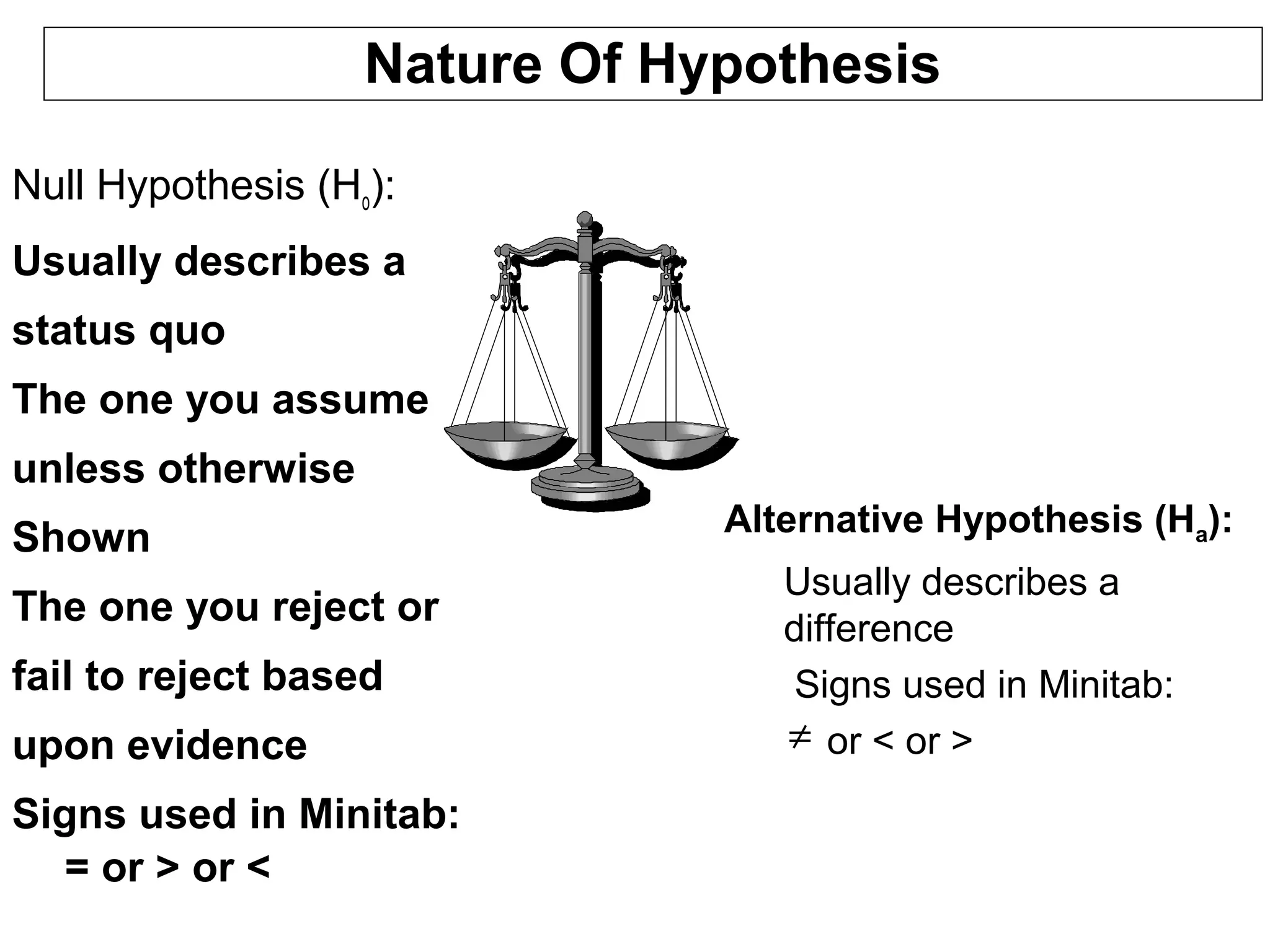 Nature Of Hypothesis
Null Hypothesis (Ho):
Usually describes a
status quo
The one you assume
unless otherwise
Shown
The one you reject or
fail to reject based
upon evidence
Signs used in Minitab:
= or > or <
Alternative Hypothesis (Ha):
Usually describes a
difference
Signs used in Minitab:
or < or >≠
 