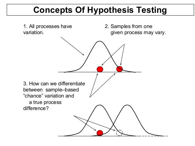 hypothesis test in 6 sigma