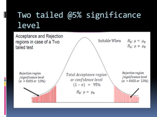 Hypothesis testing | PPTX