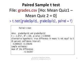 Paired Sample t test
File: grades.csv [Ho: Mean Quiz1 –
Mean Quiz 2 = 0]
4
Dr Vinod on Hypothesis Testing,
8971073111, vinod@inurture.co.in
 