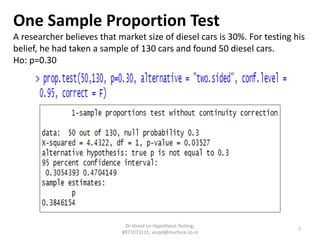 One Sample Proportion Test
A researcher believes that market size of diesel cars is 30%. For testing his
belief, he had taken a sample of 130 cars and found 50 diesel cars.
Ho: p=0.30
7
Dr Vinod on Hypothesis Testing,
8971073111, vinod@inurture.co.in
 