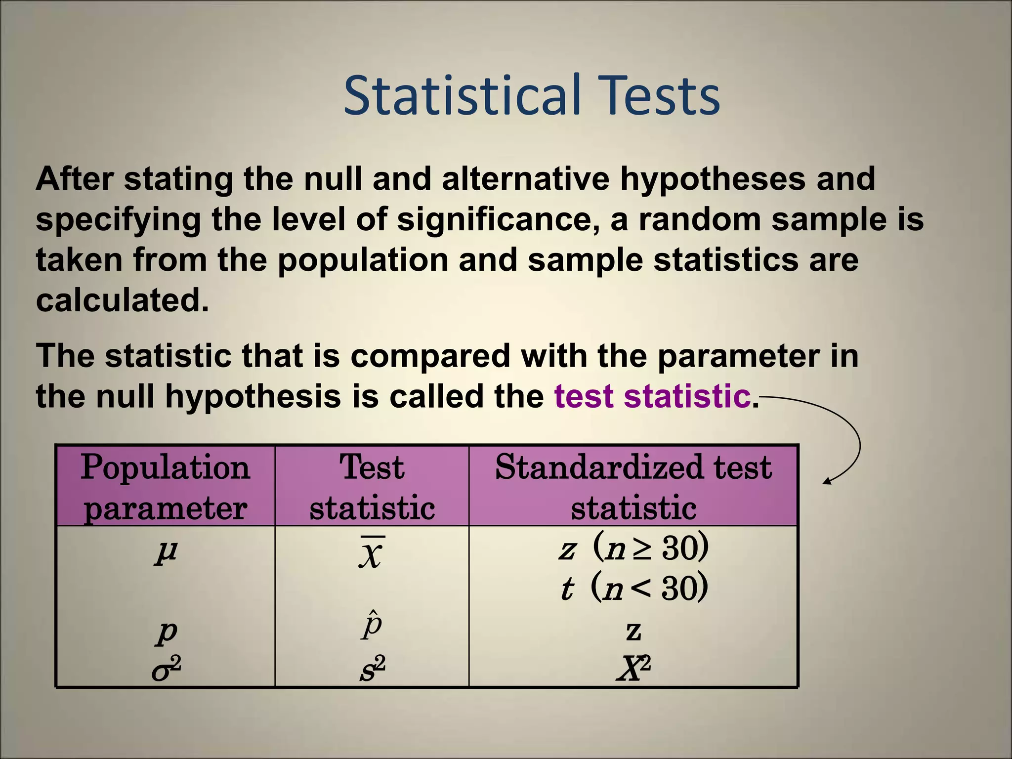 HYPOTHESIS TESTING.ppt