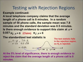 Rejected Test Examples HYPOTHESIS TESTING.ppt