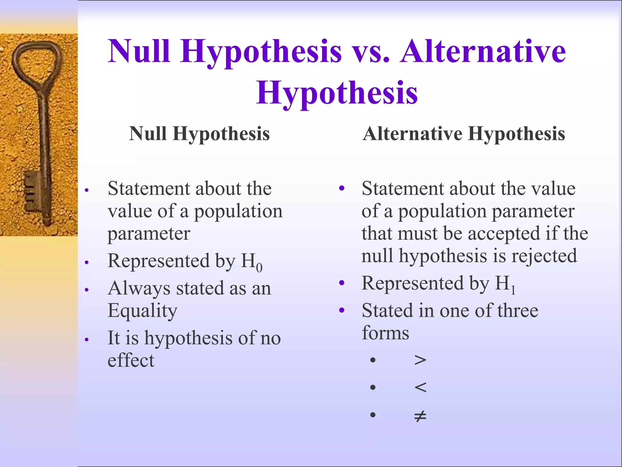 Null Hypothesis vs. Alternative
Hypothesis
Null Hypothesis
• Statement about the
value of a population
parameter
• Represented by H0
• Always stated as an
Equality
• It is hypothesis of no
effect
Alternative Hypothesis
• Statement about the value
of a population parameter
that must be accepted if the
null hypothesis is rejected
• Represented by H1
• Stated in one of three
forms
• >
• <
• 
 