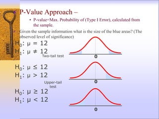 F P-Value Approach –
• P-value=Max. Probability of (Type I Error), calculated from
the sample.
F Given the sample information what is the size of the blue areas? (The
observed level of significance)
H0: μ ≥ 12
H1: μ < 12
H0: μ ≤ 12
H1: μ > 12
0
Upper-tail
test
Two-tail test 0
H0: μ = 12
H1: μ ≠ 12
0
 