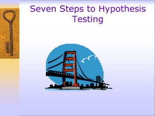 Seven Steps to Hypothesis
Testing
 