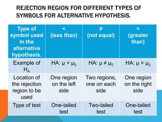 HYPOTHESIS TESTING.pptx