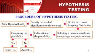 Hypothesis Testing Types Comparing Hypothesis Testing.pptx