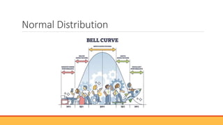 Normal Distribution
 