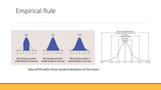 Empirical Rule
Data will fit within three standard deviations of the mean!
 