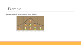 Example
Average academic performance of all the students
 