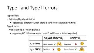 Hypothesis statistics12345678910111213.pdf