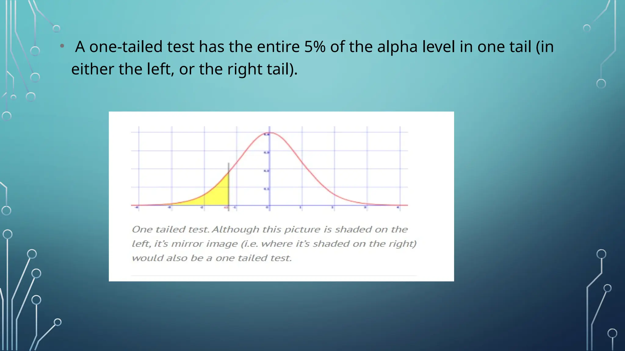 • A one-tailed test has the entire 5% of the alpha level in one tail (in
either the left, or the right tail).
 