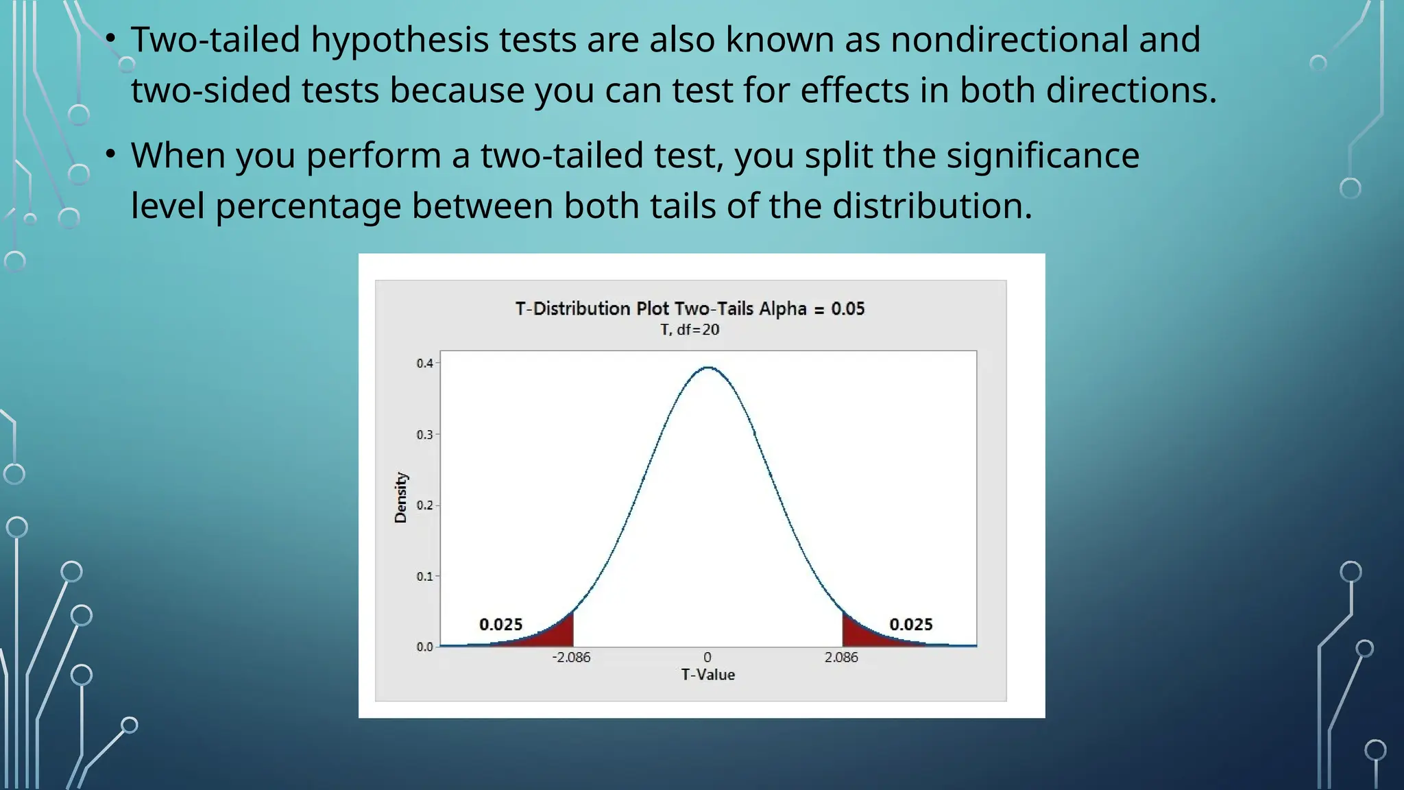 • Two-tailed hypothesis tests are also known as nondirectional and
two-sided tests because you can test for effects in both directions.
• When you perform a two-tailed test, you split the significance
level percentage between both tails of the distribution.
 