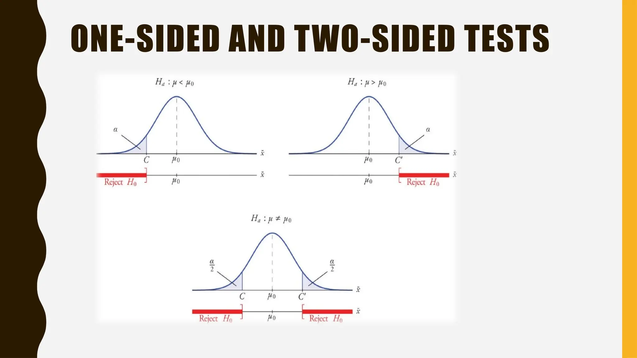 ONE-SIDED AND TWO-SIDED TESTS
 