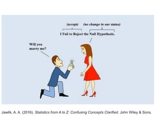 Jawlik, A. A. (2016). Statistics from A to Z: Confusing Concepts Clarified. John Wiley & Sons.
 