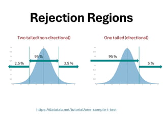 Rejection Regions
https://datatab.net/tutorial/one-sample-t-test
 