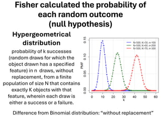 Fisher calculated the probability of
each random outcome
(null hypothesis)
Hypergeometrical
distribution
probability of k successes
(random draws for which the
object drawn has a specified
feature) in n draws, without
replacement, from a finite
population of size N that contains
exactly K objects with that
feature, wherein each draw is
either a success or a failure.
Difference from Binomial distribution: “without replacement”
 