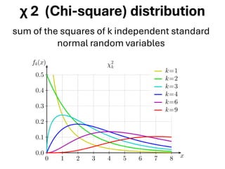 χ 2 (Chi-square) distribution
sum of the squares of k independent standard
normal random variables
 
