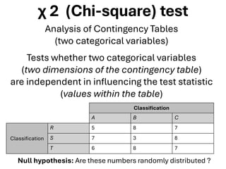 χ 2 (Chi-square) test
Analysis of Contingency Tables
(two categorical variables)
Tests whether two categorical variables
(two dimensions of the contingency table)
are independent in influencing the test statistic
(values within the table)
Classification
A B C
Classification
R 5 8 7
S 7 3 8
T 6 8 7
Null hypothesis: Are these numbers randomly distributed ?
 