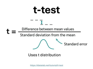 t-test
Uses t distribution
https://datatab.net/tutorial/t-test
 