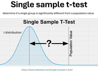 Single sample t-test
determine if a single group is significantly different from a population value
t distribution
https://www.statstest.com/single-sample-t-test/
 