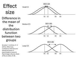 Effect
size
Difference in
the mean of
the
distribution
function
between two
groups
Arnoldo, T., & Víctor, C. V.
(2015). Effect size,
confidence intervals and
statistical power in
psychological research.
Psychology in Russia: State
of the art, 8(3), 27-46.
 