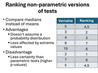 Ranking non-parametric versions
of tests
• Compare medians
instead of means
• Advantages
▪Doesn’t assume a
probability distribution
▪Less affected by extreme
values
• Disadvantage
▪Less certainty than
parametric tests (higher
p-values)
Variable
5
3
4
8
10
2
7
5
Ranking
4,5
2
3
7
8
1
6
4,5
 