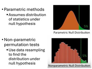 •Parametric methods
▪Assumes distribution
of statistics under
null hypothesis
•Non-parametric
permutation tests
▪Use data resampling
to find the
distribution under
null hypothesis
 