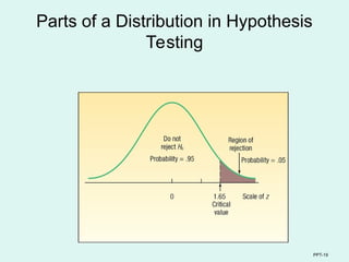 PPT-19
Parts of a Distribution in Hypothesis
Testing
 