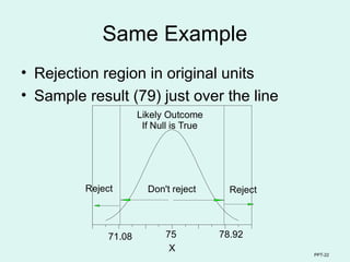 PPT-22
Same Example
• Rejection region in original units
• Sample result (79) just over the line
X
78.92
71.08
Don't reject Reject
Reject
Likely Outcome
If Null is True
75
 