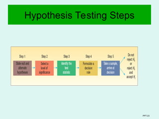 PPT-23
Hypothesis Testing Steps
 