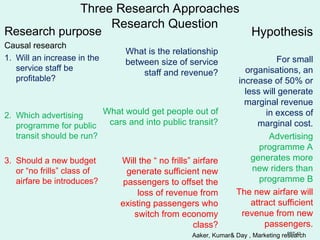 PPT-43
Three Research Approaches
Research purpose
Causal research
1. Will an increase in the
service staff be
profitable?
2. Which advertising
programme for public
transit should be run?
3. Should a new budget
or “no frills” class of
airfare be introduces?
Research Question
What is the relationship
between size of service
staff and revenue?
What would get people out of
cars and into public transit?
Will the “ no frills” airfare
generate sufficient new
passengers to offset the
loss of revenue from
existing passengers who
switch from economy
class?
Hypothesis
For small
organisations, an
increase of 50% or
less will generate
marginal revenue
in excess of
marginal cost.
Advertising
programme A
generates more
new riders than
programme B
The new airfare will
attract sufficient
revenue from new
passengers.
Aaker, Kumar& Day , Marketing research
 
