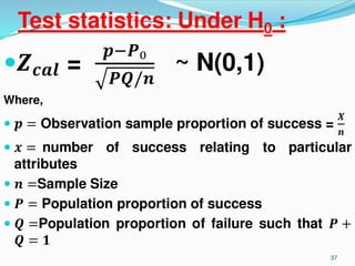 Hypothesis Testing With Parametric Tests (Z-test and t-Test).pptx