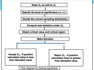 Hypothesis Testing With Parametric Tests (Z-test and t-Test).pptx