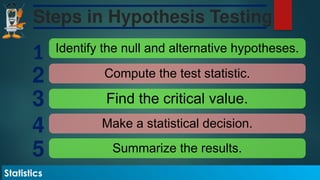 Hypothesis Testing Grade 11 - Statistics and Probability | PPTX