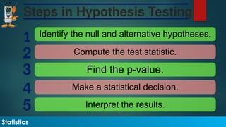Hypothesis Testing Grade 11 - Statistics and Probability | PPTX