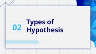 Types of
Hypothesis
02
 