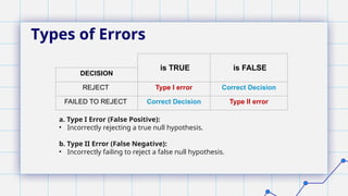 Types of Errors
is TRUE is FALSE
DECISION
REJECT Type I error Correct Decision
FAILED TO REJECT Correct Decision Type II error
a. Type I Error (False Positive):
• Incorrectly rejecting a true null hypothesis.
b. Type II Error (False Negative):
• Incorrectly failing to reject a false null hypothesis.
 