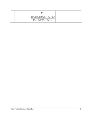 =




PraveenKumar Keskar       3
 