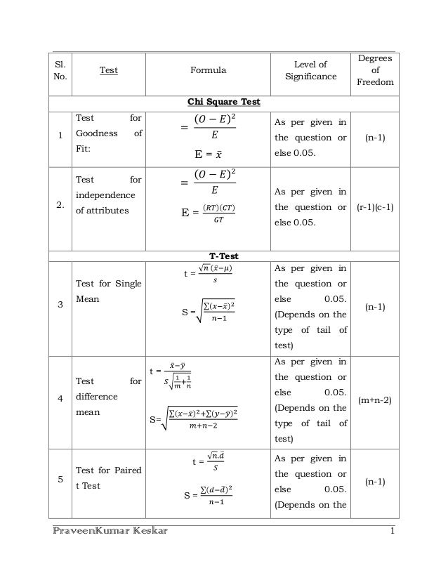 Hypothesis testing formula image