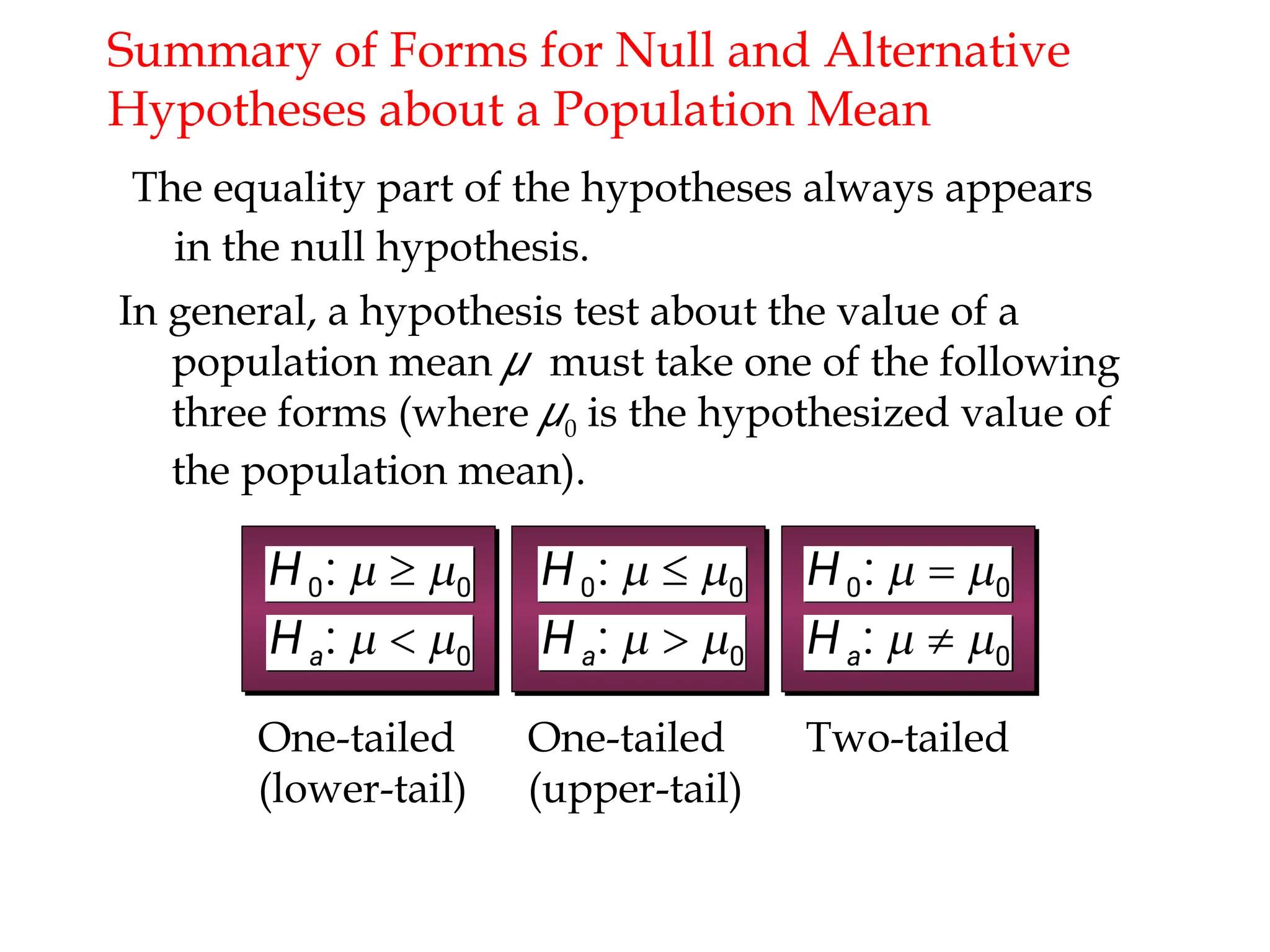 One-tailed
(lower-tail)
One-tailed
(upper-tail)
Two-tailed
Summary of Forms for Null and Alternative
Hypotheses about a Population Mean
The equality part of the hypotheses always appears
in the null hypothesis.
In general, a hypothesis test about the value of a
population mean μ must take one of the following
three forms (where μ0 is the hypothesized value of
the population mean).
 