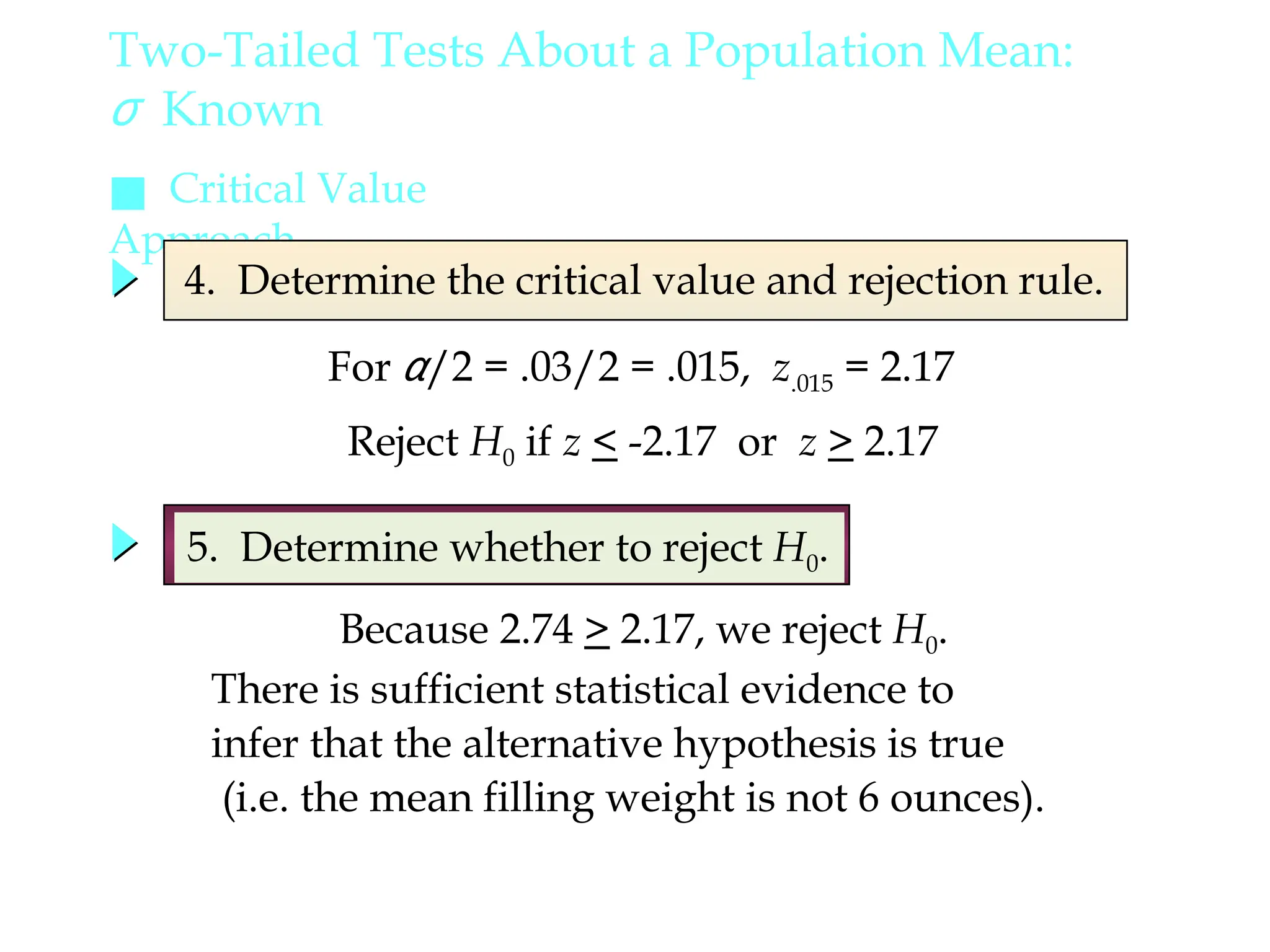 ■ Critical Value
Approach
Two-Tailed Tests About a Population Mean:
σ Known
5. Determine whether to reject H0.
There is sufficient statistical evidence to
infer that the alternative hypothesis is true
(i.e. the mean filling weight is not 6 ounces).
Because 2.74 > 2.17, we reject H0.
For α/2 = .03/2 = .015, z.015 = 2.17
4. Determine the critical value and rejection rule.
Reject H0 if z < -2.17 or z > 2.17
 