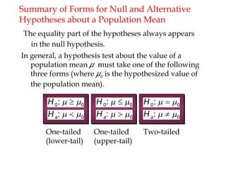 One-tailed
(lower-tail)
One-tailed
(upper-tail)
Two-tailed
Summary of Forms for Null and Alternative
Hypotheses about a Population Mean
The equality part of the hypotheses always appears
in the null hypothesis.
In general, a hypothesis test about the value of a
population mean μ must take one of the following
three forms (where μ0 is the hypothesized value of
the population mean).
 