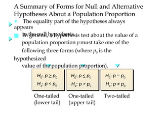 ● The equality part of the hypotheses always
appears
in the null hypothesis.
■ In general, a hypothesis test about the value of a
population proportion pmust take one of the
following three forms (where p0 is the
hypothesized
value of the population proportion).
A Summary of Forms for Null and Alternative
Hypotheses About a Population Proportion
One-tailed
(lower tail)
One-tailed
(upper tail)
Two-tailed
H0: p > p0
Ha: p < p0
H0: p < p0
Ha: p > p0
H0: p = p0
Ha: p ≠ p0
 